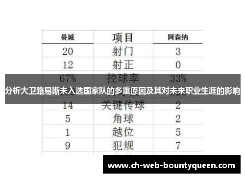 分析大卫路易斯未入选国家队的多重原因及其对未来职业生涯的影响