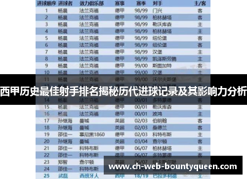 西甲历史最佳射手排名揭秘历代进球记录及其影响力分析