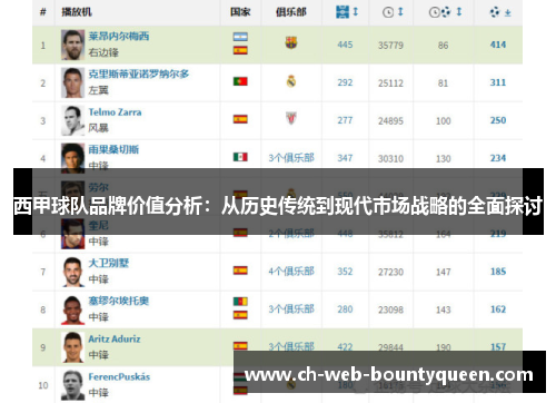西甲球队品牌价值分析：从历史传统到现代市场战略的全面探讨
