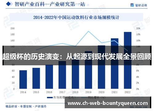 超级杯的历史演变：从起源到现代发展全景回顾