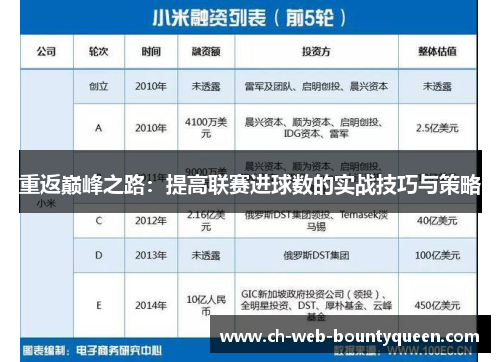 重返巅峰之路：提高联赛进球数的实战技巧与策略
