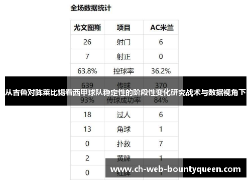 从吉鲁对阵莱比锡看西甲球队稳定性的阶段性变化研究战术与数据视角下 从吉鲁对阵莱比锡看西甲球队稳定性的阶段性变化研究战术与数据视角下