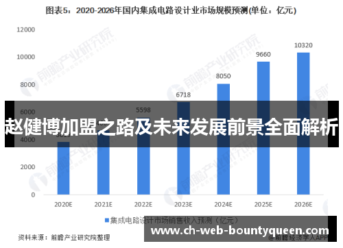 赵健博加盟之路及未来发展前景全面解析 赵健博加盟之路及未来发展前景全面解析