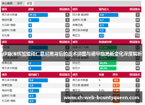 伊藤洋辉加盟拜仁慕尼黑背后的战术拼图与德甲格局新变化深度解析 伊藤洋辉加盟拜仁慕尼黑背后的战术拼图与德甲格局新变化深度解析