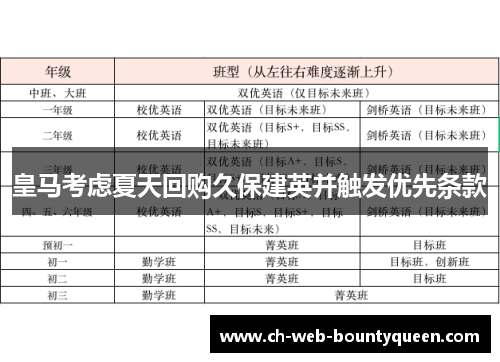 皇马考虑夏天回购久保建英并触发优先条款