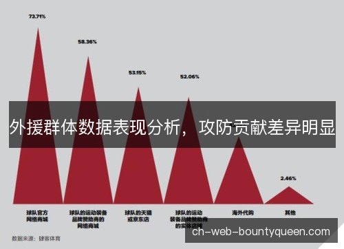 外援群体数据表现分析，攻防贡献差异明显